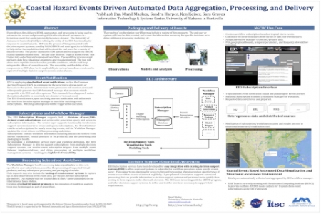 Automated Coastal Engineering System Software