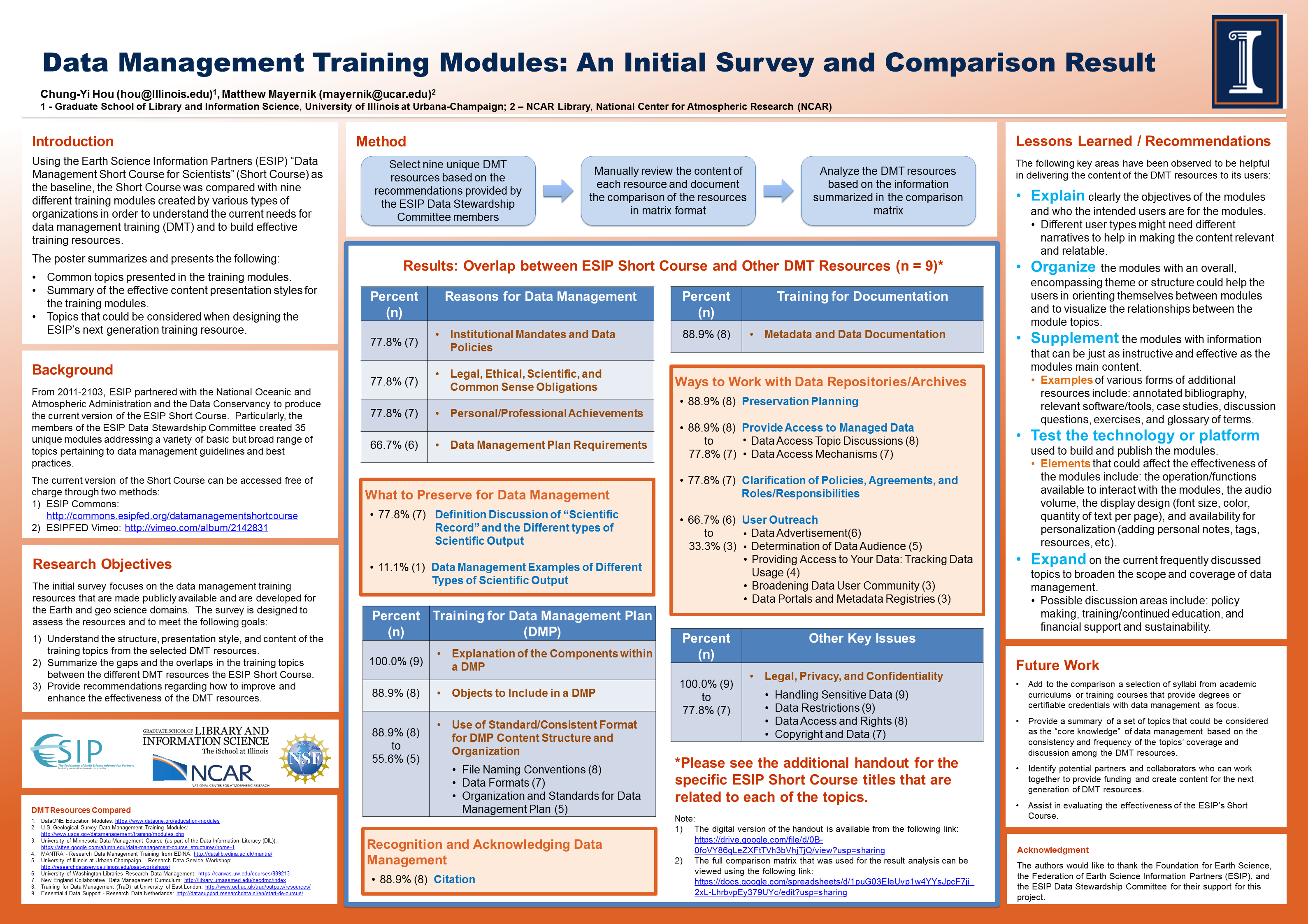 Research Data Management training with Open Educational Resources